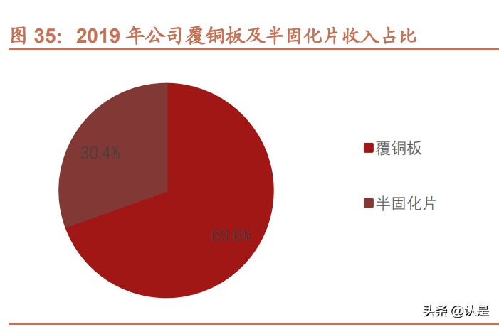 宏昌电子专题报告：国内领先的高端环氧树脂龙头企业