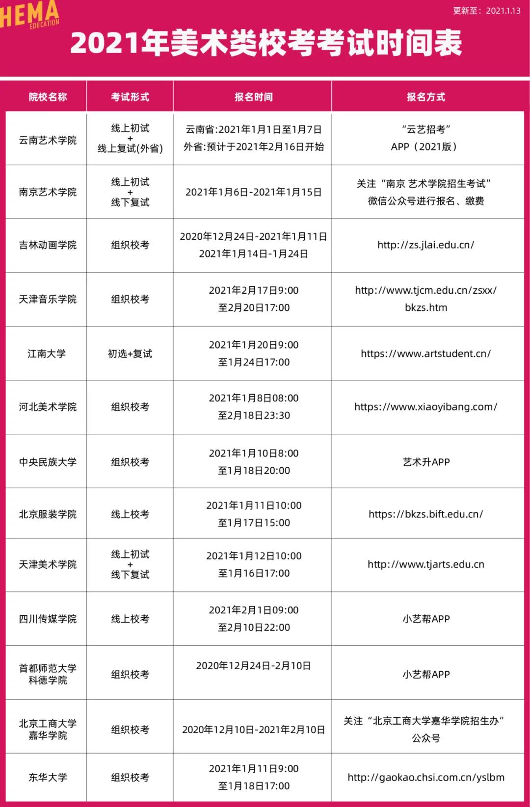 错过再等一年！这些校考院校报名即将截止