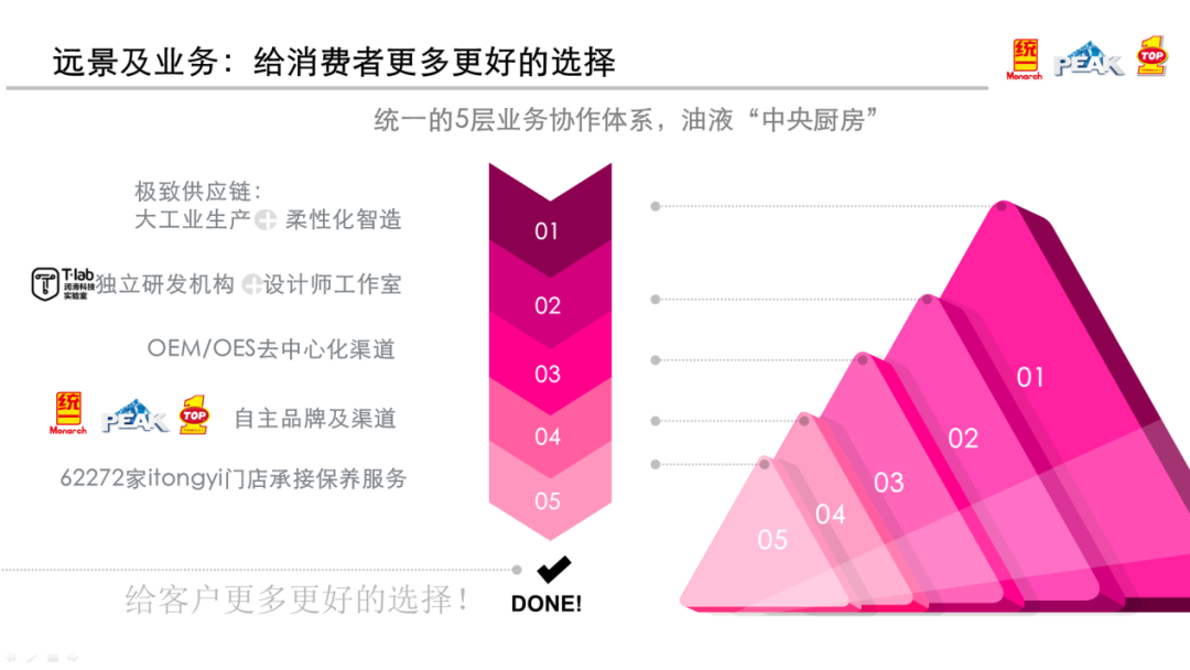 统一刹车油师傅，用三十年告诉你刹车油真相