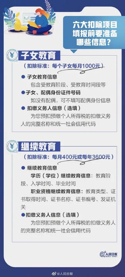 税务局短信紧急通知！12月31号前务必完成这件事！否则多缴税