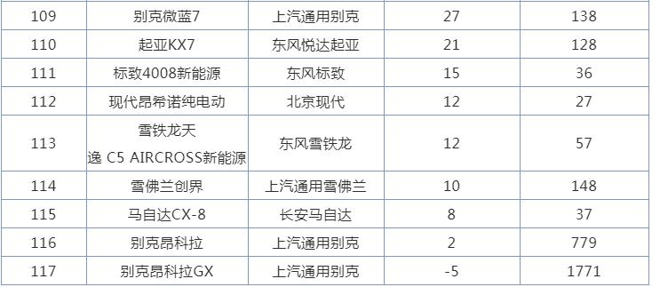 3月合資<a   >SUV銷量排行榜</a>，日系和德系雙雄爭霸，日系完勝