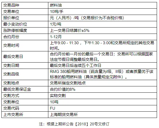 期货交易品种介绍——燃料油