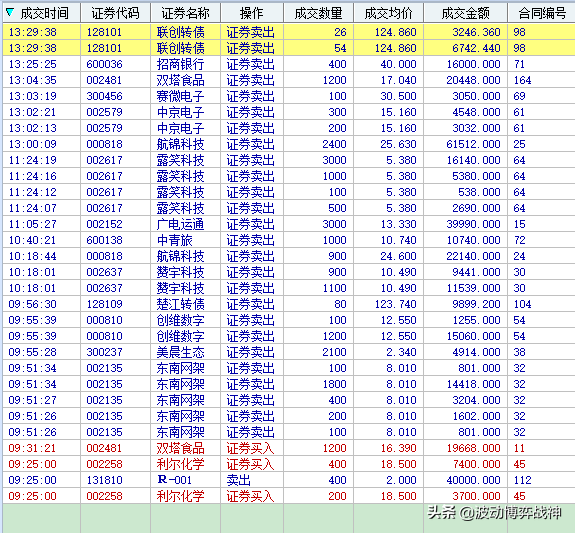 2020年7月6日实盘操作直播14:08更新