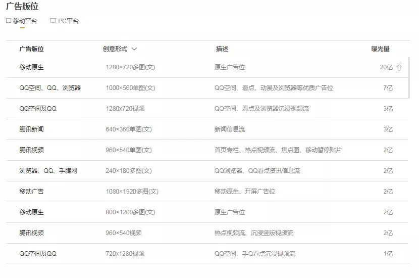 腾讯二类电商入门干货技巧，建议收藏