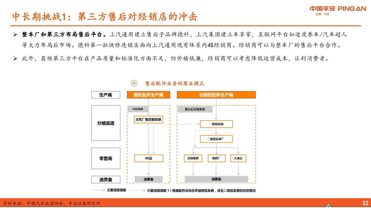 汽车经销商行业专题报告：经营分化、运营能力成关键
