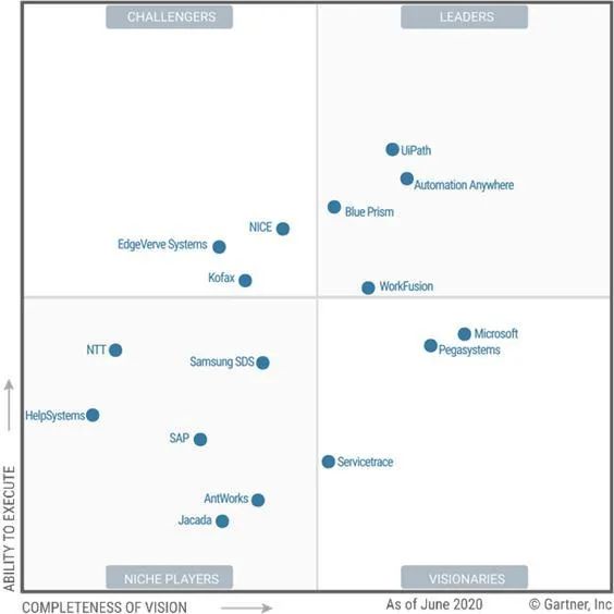 从来也科技首次入选Gartner RPA魔力象限报告，看国产RPA未来发展