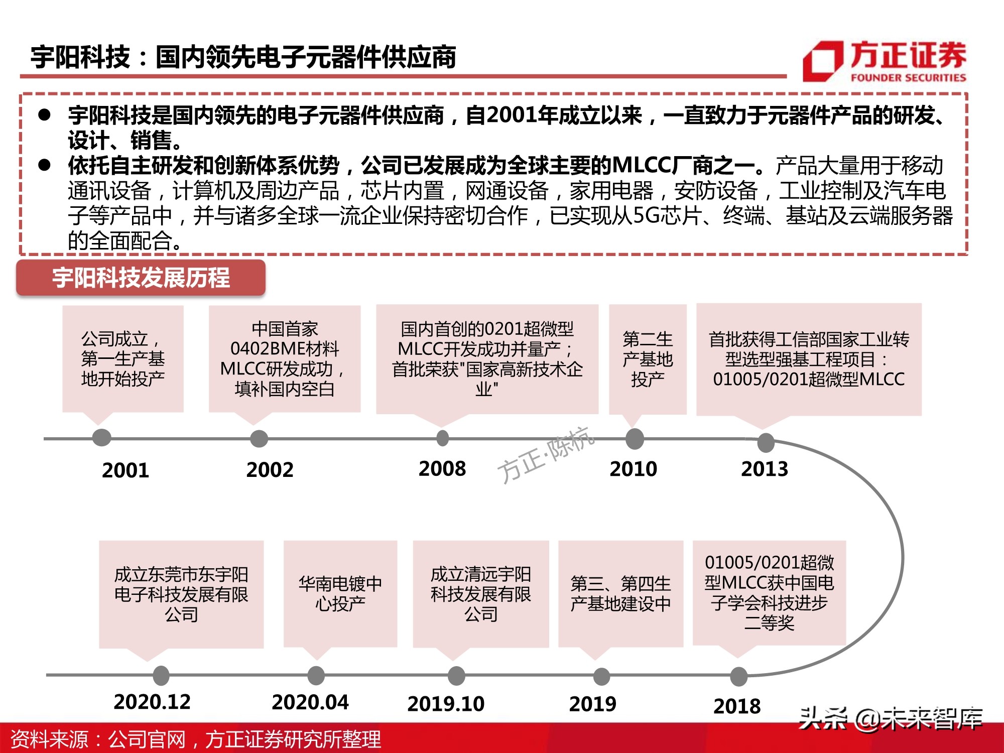 电子元器件MLCC行业深度报告：全球格局、自主之路与投资逻辑