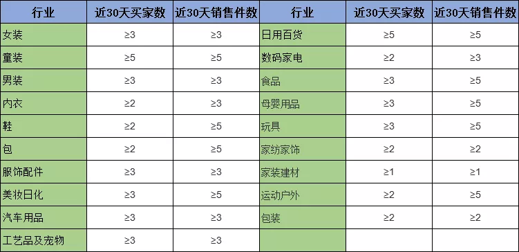 天天特卖的报名要求是什么？