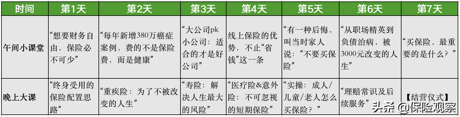 从瑞幸咖啡到平安、国寿，同是财务造假，结果