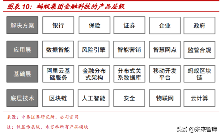 解构“蚂蚁”：蚂蚁集团的商业模式与核心能力深度分析