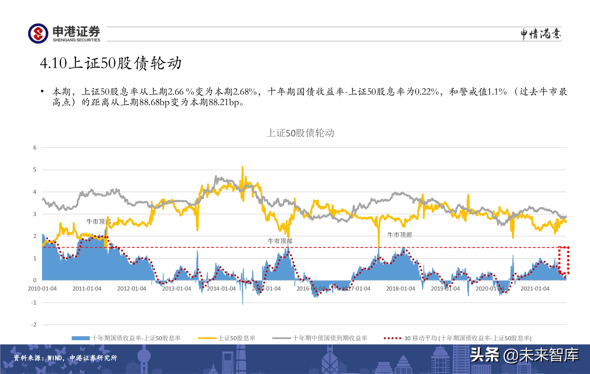 A股策略展望：军工、半导体、农林牧渔、医药生物赛道蓄势待发