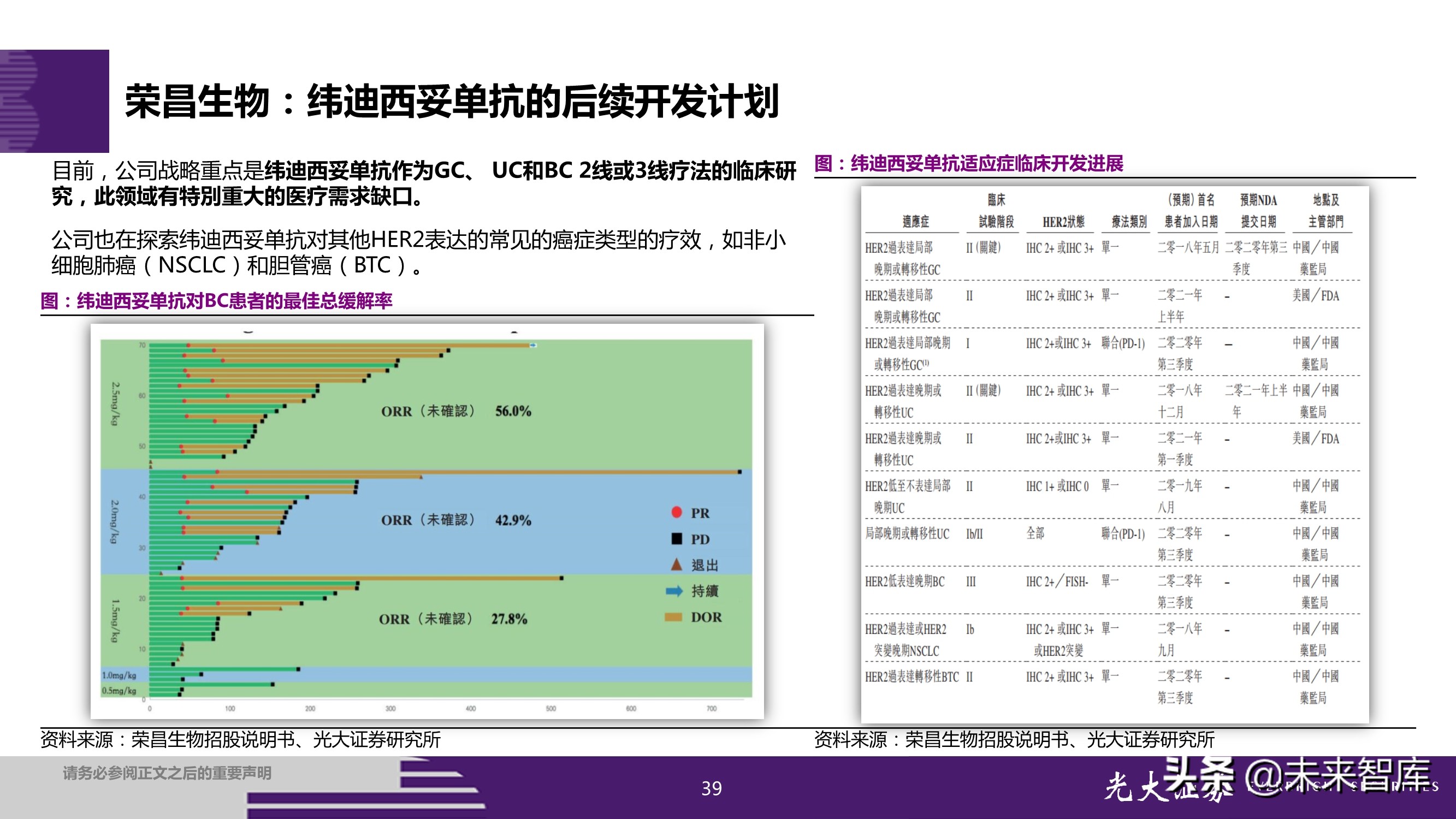 抗体偶联药物ADC投资研究：行业风起云涌，差异化竞争是关键