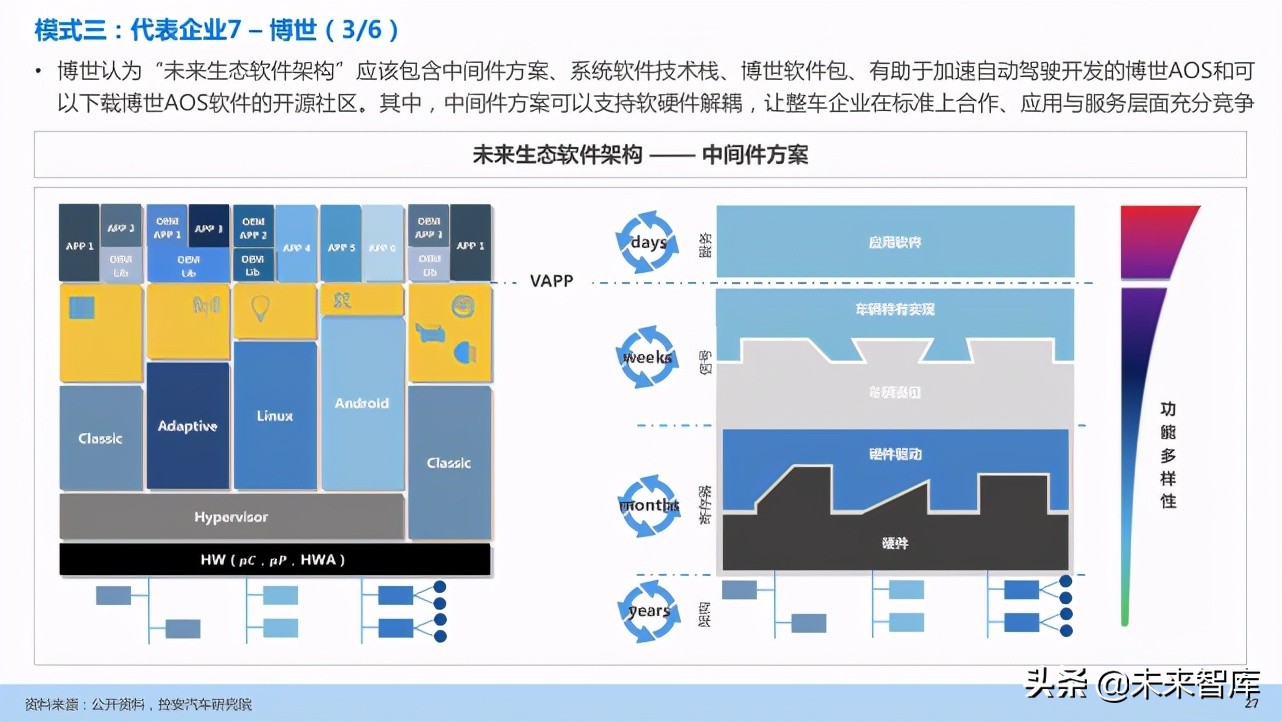 汽车企业能力建设：软件定义汽车趋势下企业能力规划研究