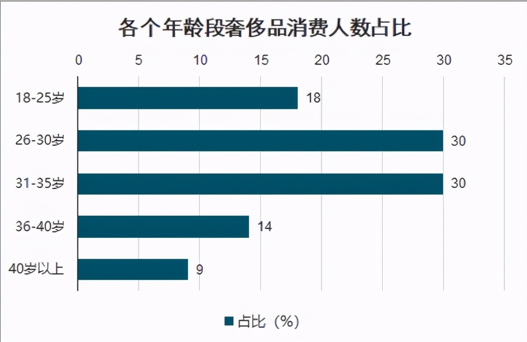 高端腕表消费强劲增长，为何万表能一枝独秀？
