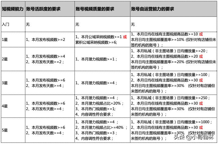 这个双十一，短视频是主角，但你知道短视频该怎么做吗？