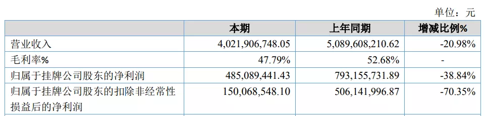 国家电影局发文打击短视频侵权盗版行为｜三文娱周刊第173期