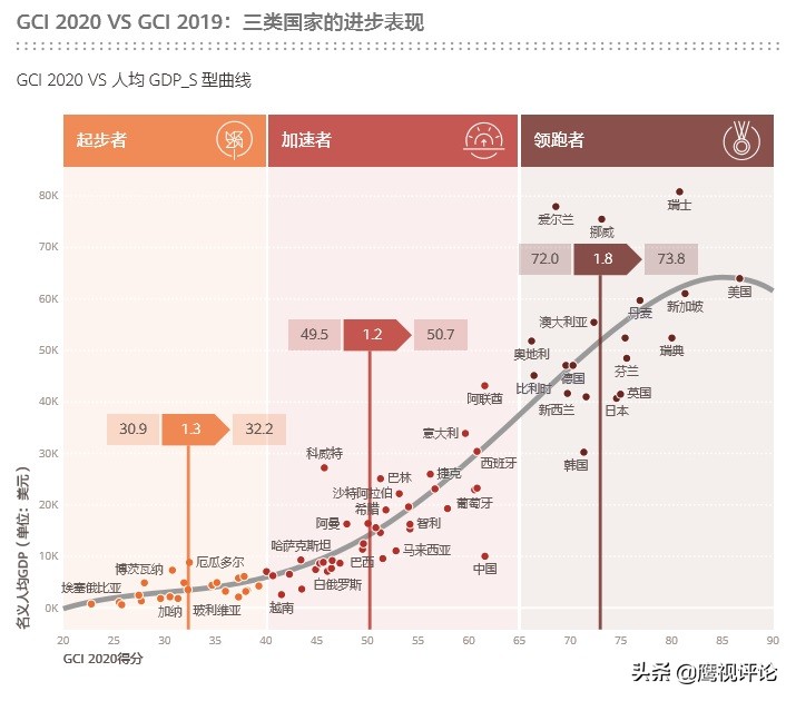 华为发布连接指数，中国的水平和我们想象的差距大