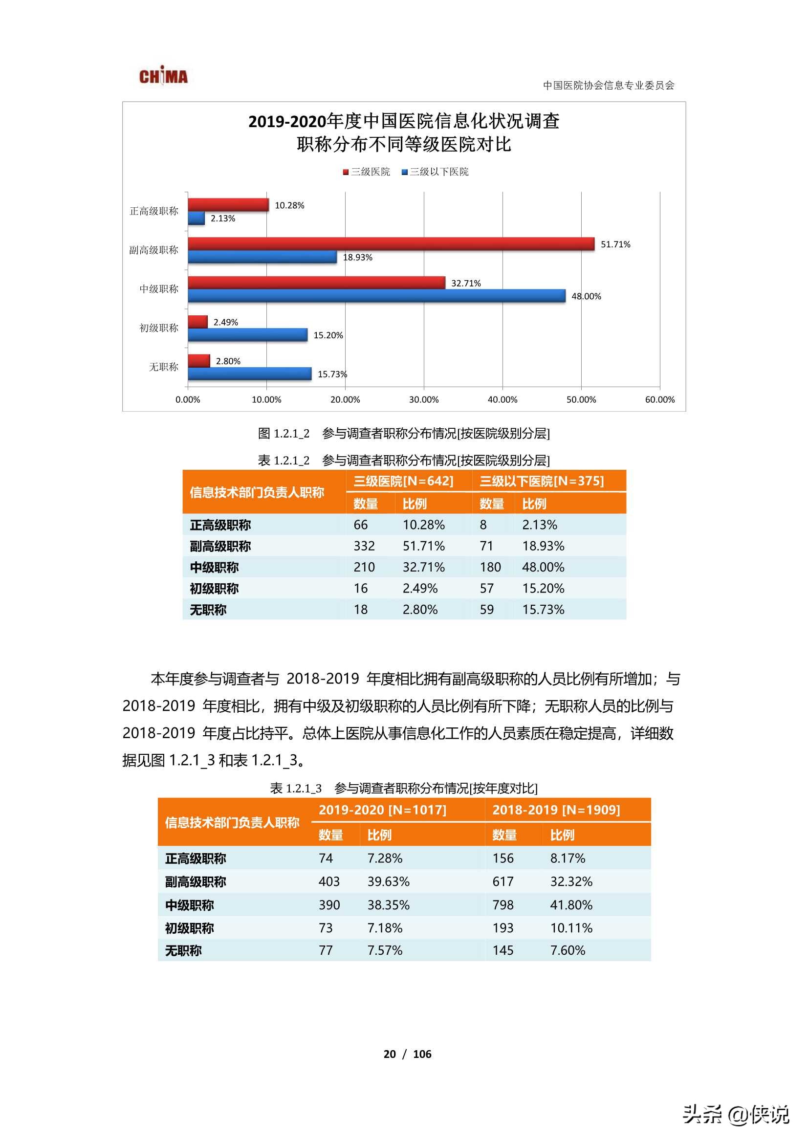 2019-2020中国医院信息化状况调查报告