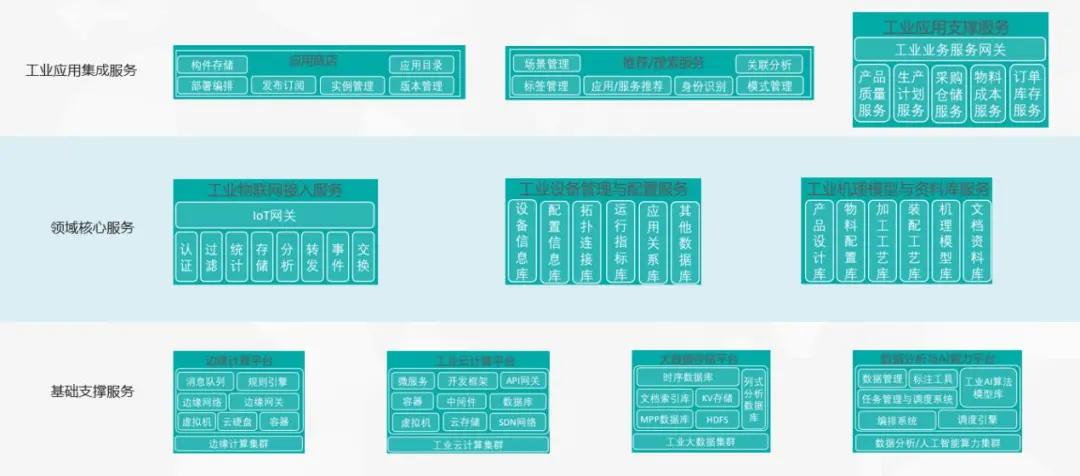 工业互联网“咖”解丨康凯：工业互联网支撑下的“质效双升”的制造模式