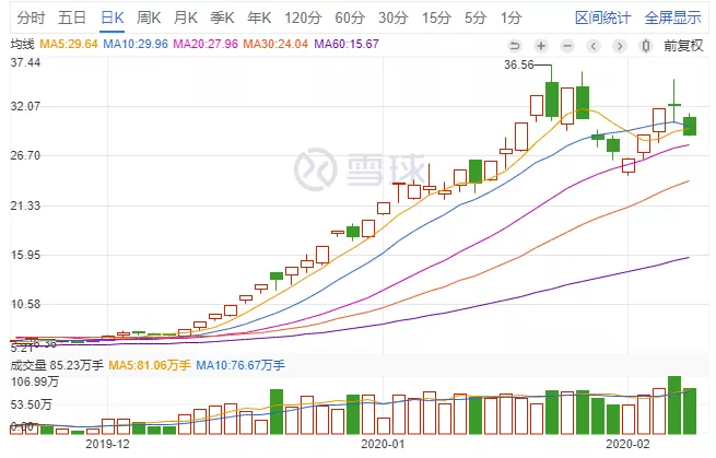 电商直播的异军突起，可能会革了阿里、京东、