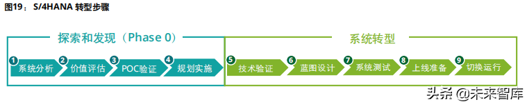 企业数字化转型专题研究报告：驱动企业核心系统数字化转型