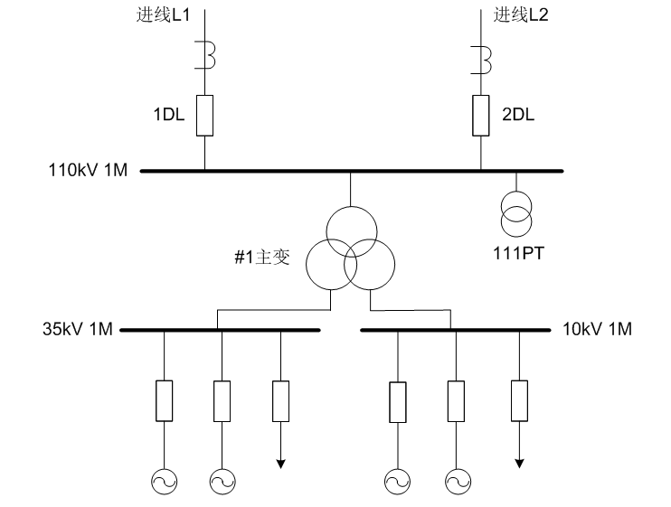 一起110kV備自投裝置拒動(dòng)行為的分析及改進(jìn)