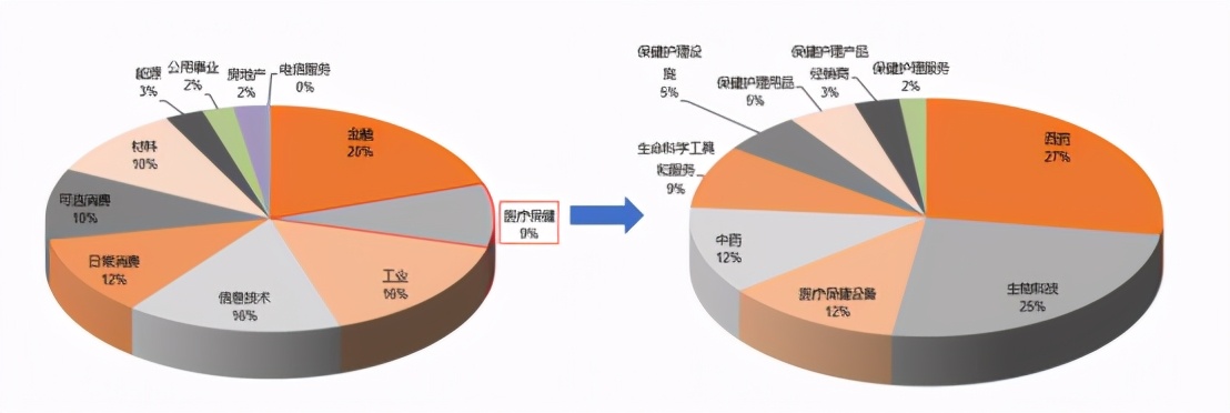 A股和港股医药优质细分领域龙头一览分析