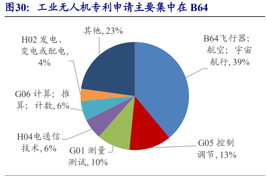 无人机行业深度报告：5G赋能，民用引领，产业迎来新变革