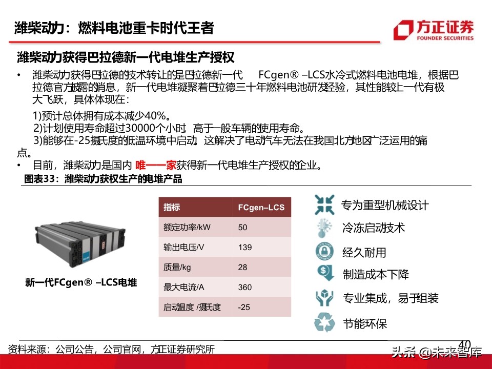 燃料电池汽车行业深度报告：氢能汽车，系统先行