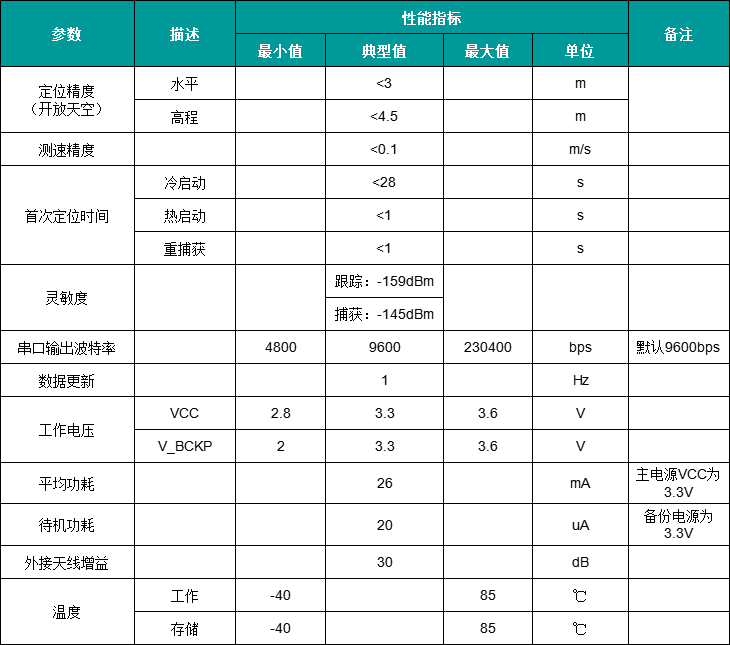 北斗模块新选择，SKYLAB新推出低成本北斗模块SKG125