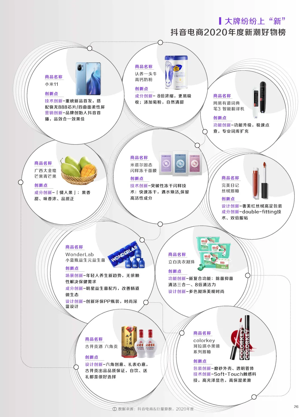 21抖音电商生态发展报告 兴趣电商 新时代 电商观察室 网店交易论坛 21抖音电商生态发展报告 兴趣电商 新时代 电商观察室 网店交易论坛