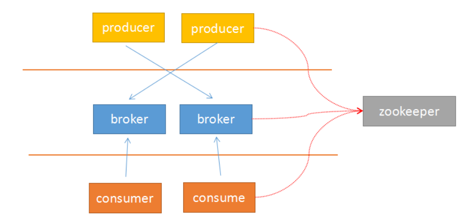 原理實踐，全面講解Logstash+Kibana+kafka