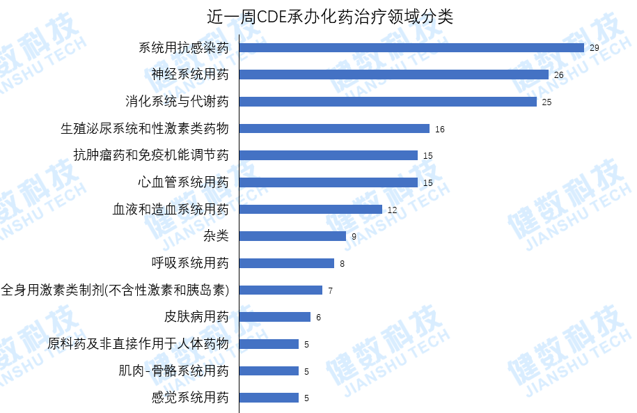 CDE药审新动态！化药新药辉瑞申报13个品种