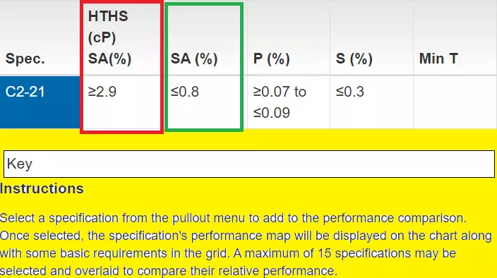 《车主手册》里指定的“原厂机油”，竟然只有国外才买得到？