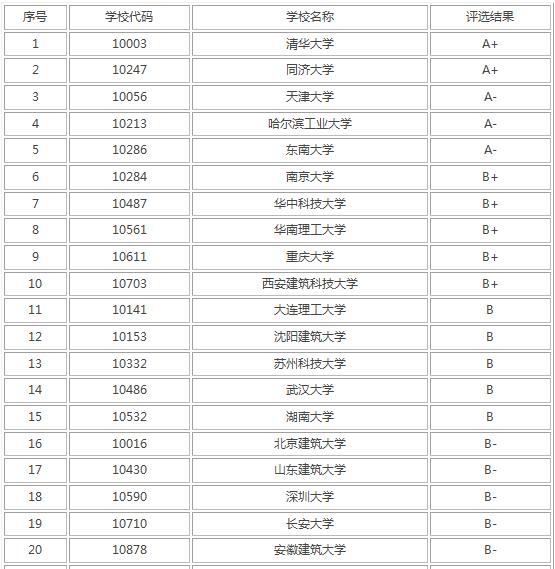 城鄉(xiāng)規(guī)劃是冷門專業(yè)嗎,城鄉(xiāng)規(guī)劃考公務(wù)員職位多嗎(圖2) 城鄉(xiāng)規(guī)劃是冷門專業(yè)嗎,城鄉(xiāng)規(guī)劃考公務(wù)員職位多嗎(圖2)