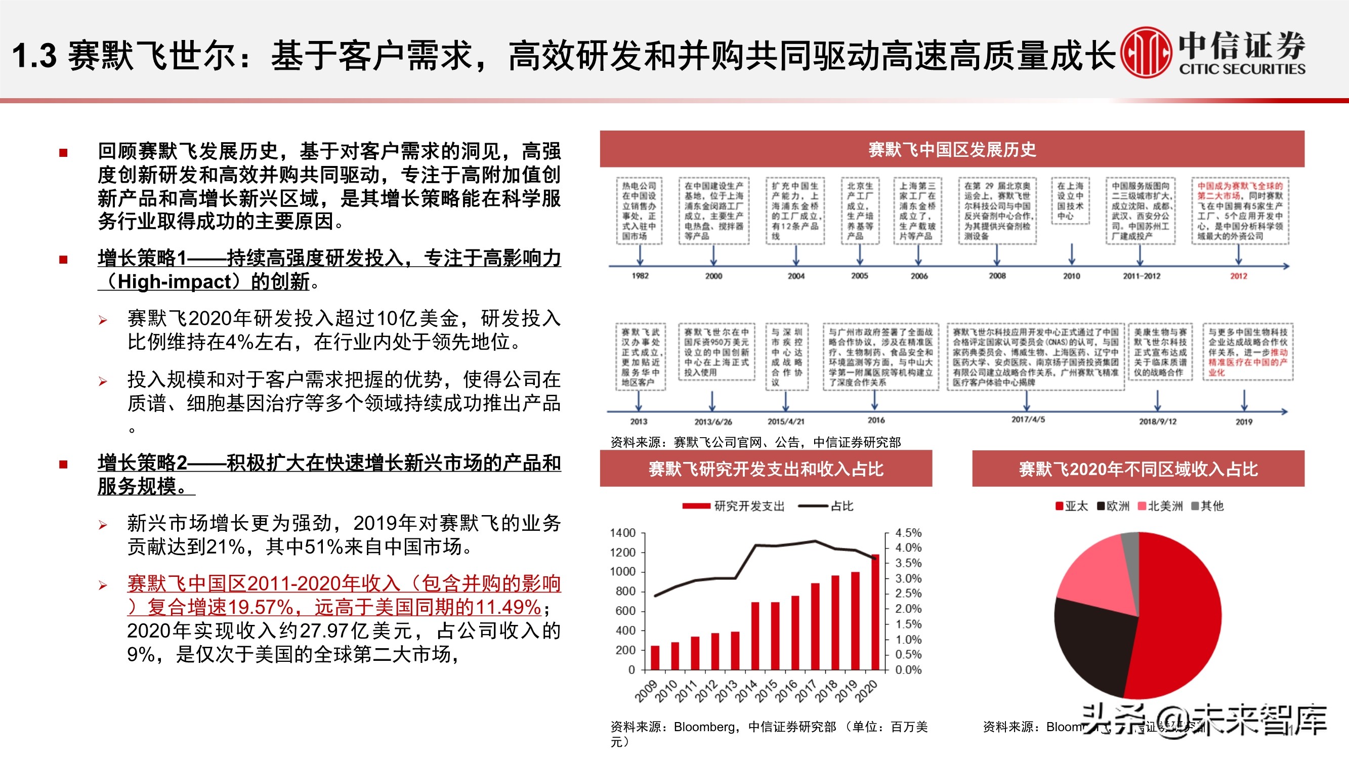 科学服务行业深度报告：科技创新研发的卖水者，行业方兴未艾