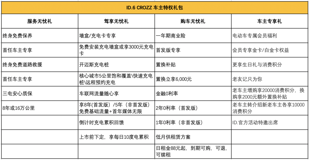 智能大空间 一汽-大众ID.6 CROZZ 成都开启交付