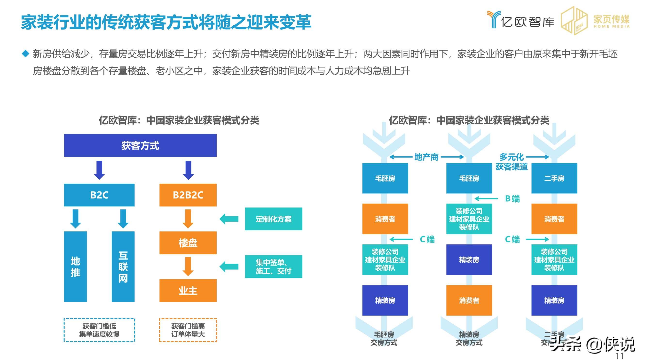 2020-2021家居行业年度盘点报告（亿欧智库）