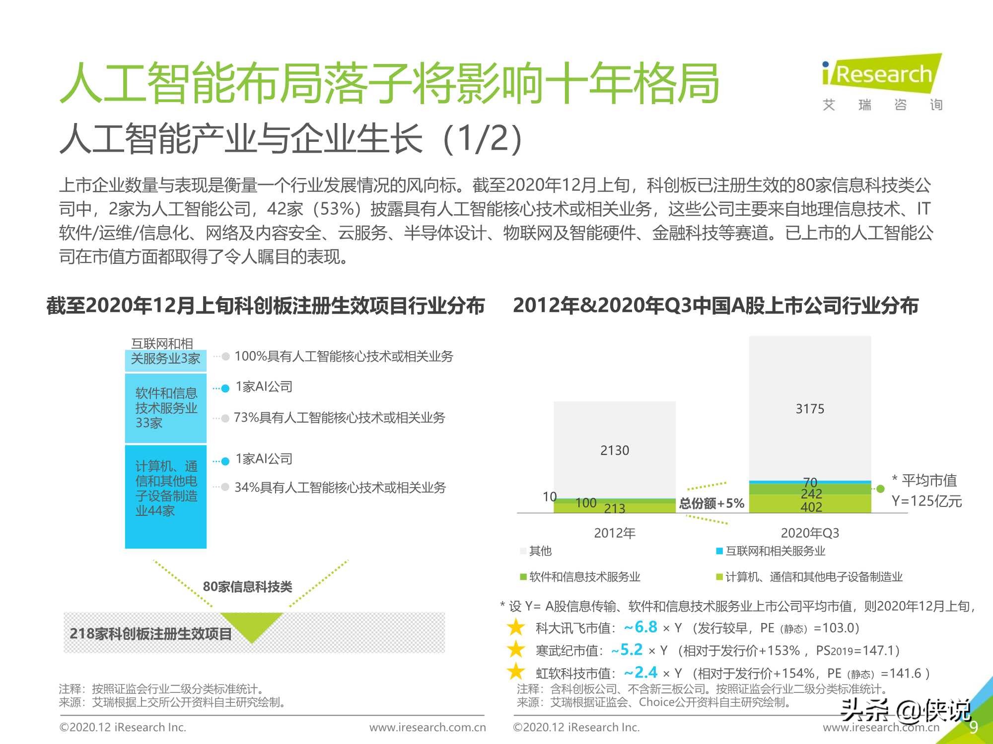 103页｜2020年中国人工智能产业研究报告（艾瑞）