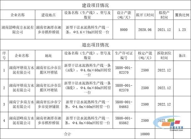 最后的机会！超200条水泥生产线恐将一文不值
