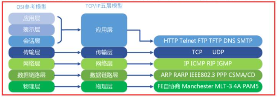 TCP为什么需要三次握手？用最通俗的话解释给你听