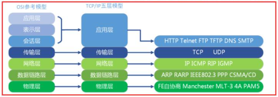 TCP為什麼需要三次握手？用最通俗的話解釋給你聽