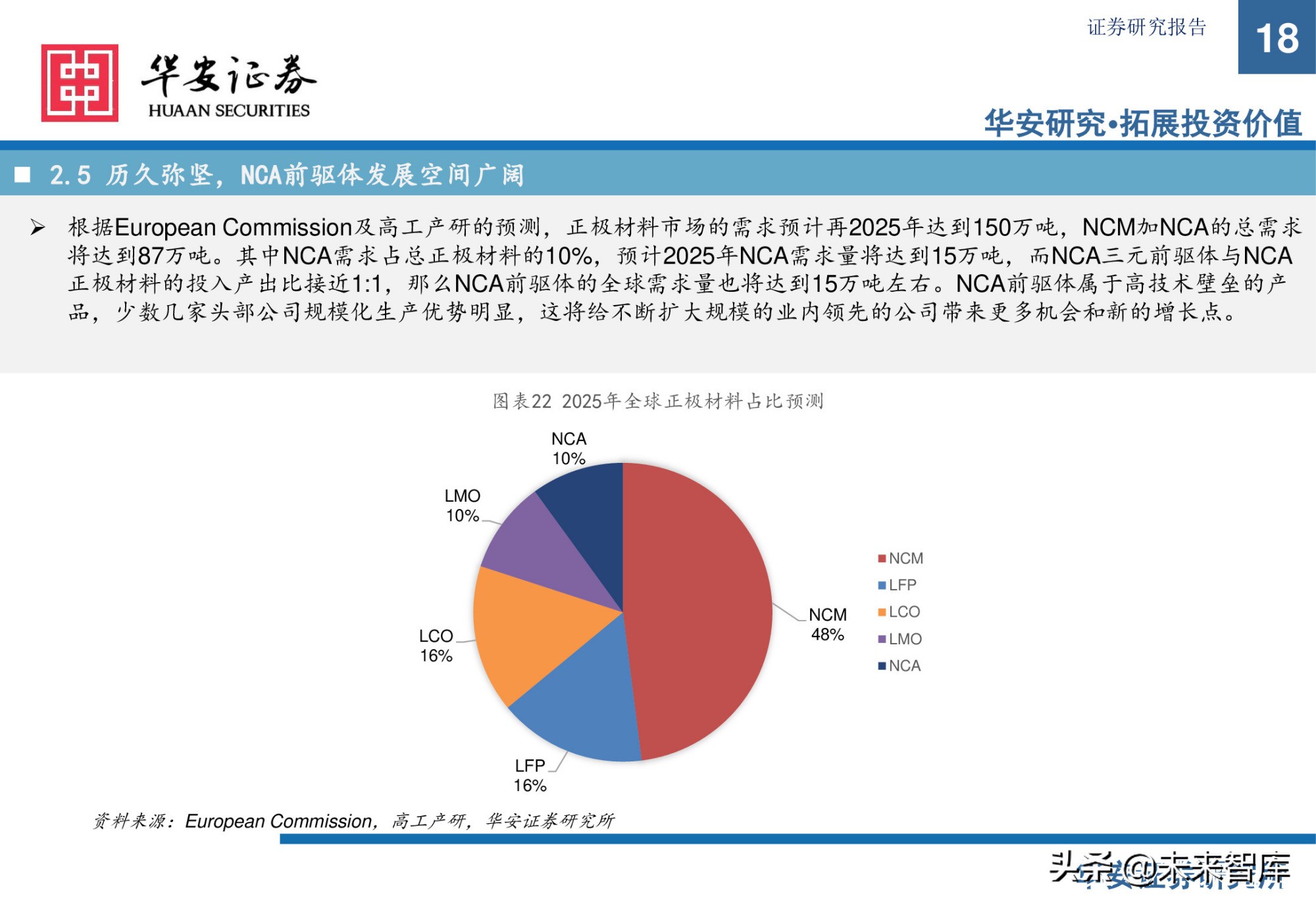 锂电池前驱体产业研究：布局NCA前驱体，拥抱高镍化时代