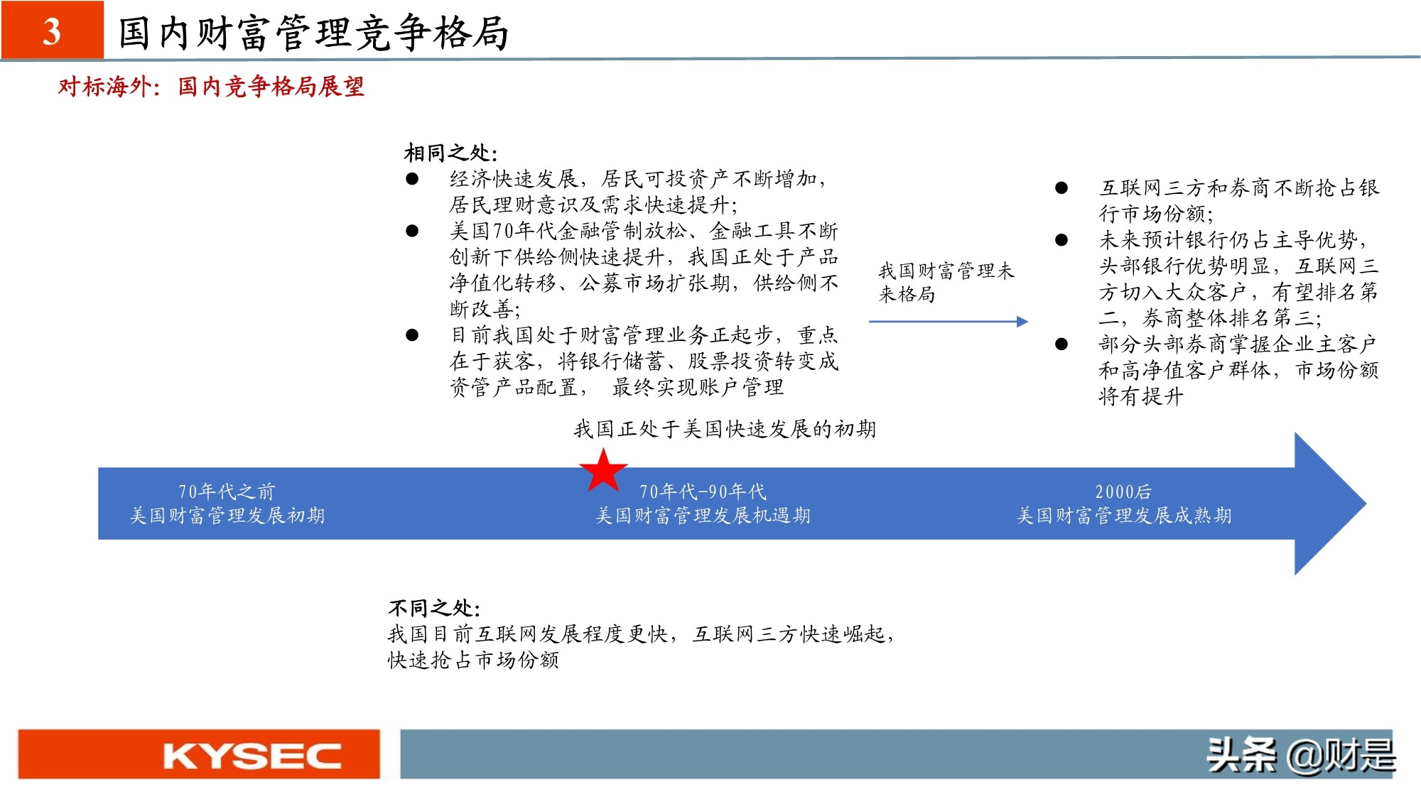 非银金融行业专题研究：从海外视角看我国财富管理发展路径