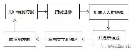 私域流量：微信个人号矩阵裂变实操秘籍