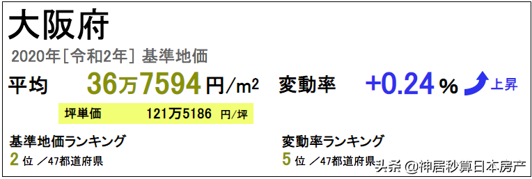 均价1.1亿楼盘开卖即售罄！日本房市开始反冲了？