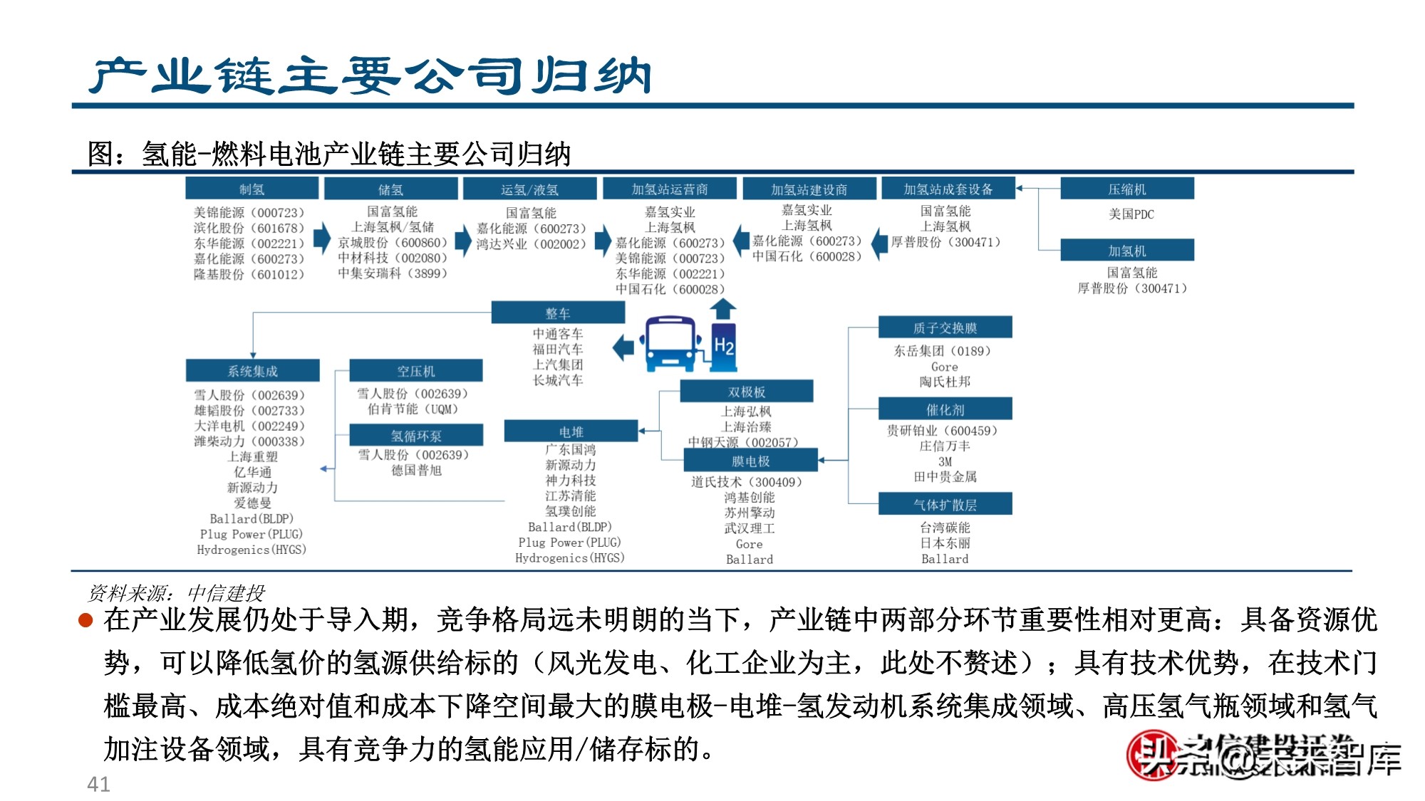 燃料电池&氢能行业专题报告：为之，难者亦易