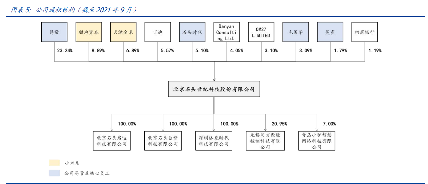石头科技专题报告：乘风破浪的扫地机