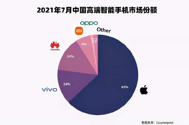 苹果新品低定价的背后，库克意欲何为？