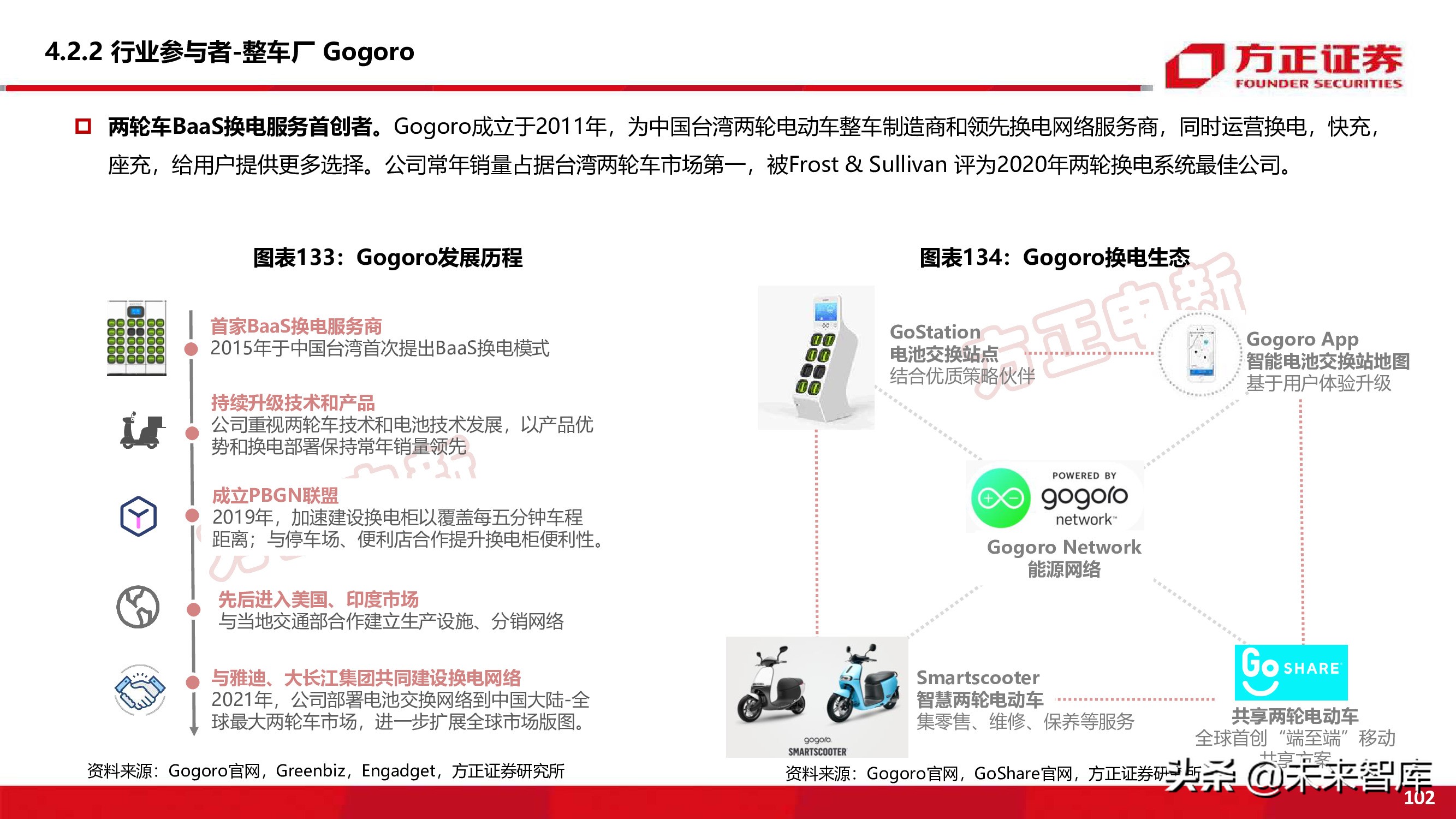 新能源换电产业194页深度研究报告
